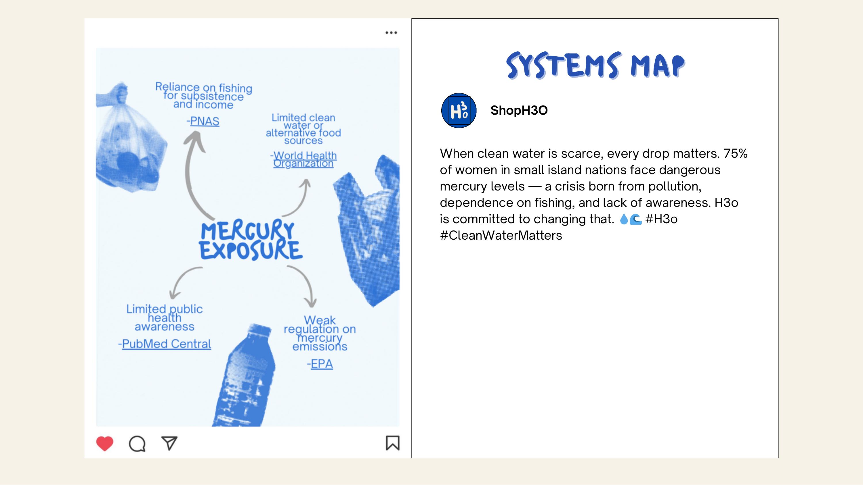 SHOP H3O – slide 5
